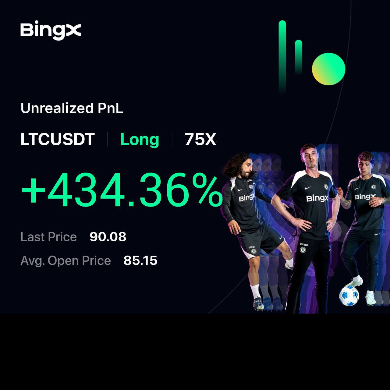 Trading Result