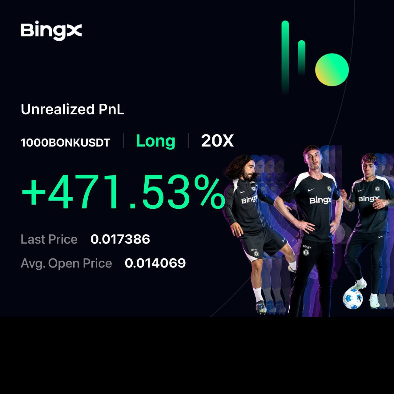 Trading Result