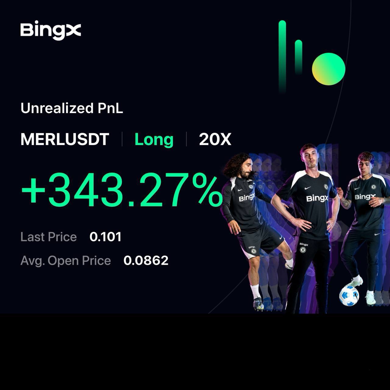 Trading Result