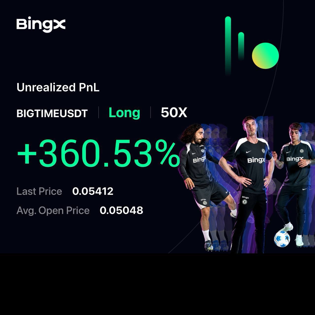 Trading Result