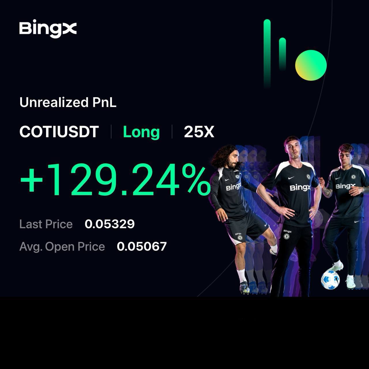 Trading Result