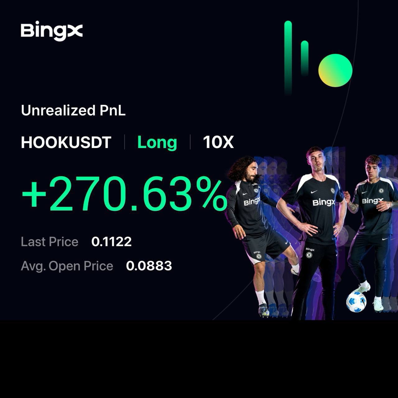 Trading Result
