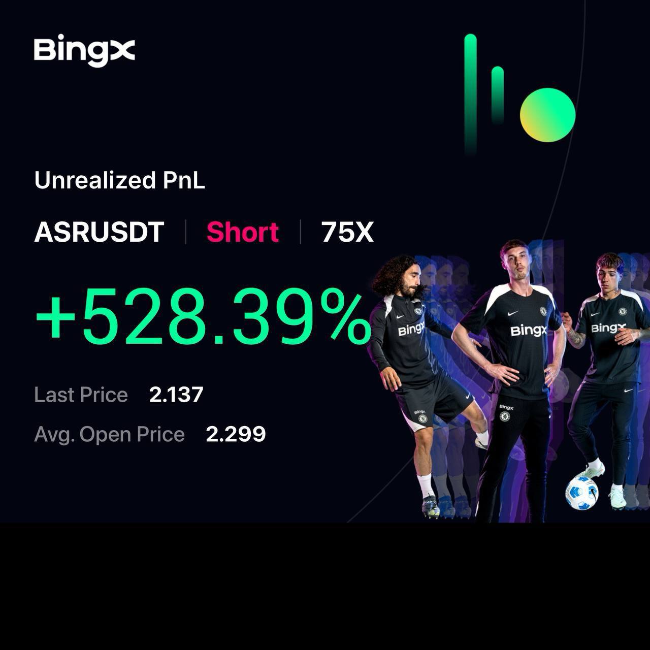 Trading Result