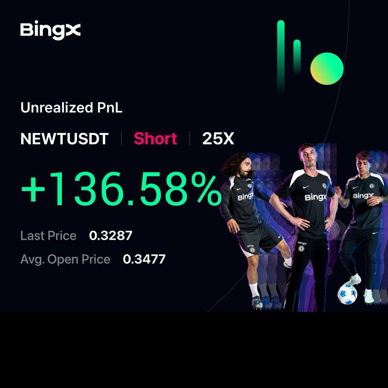 Trading Result