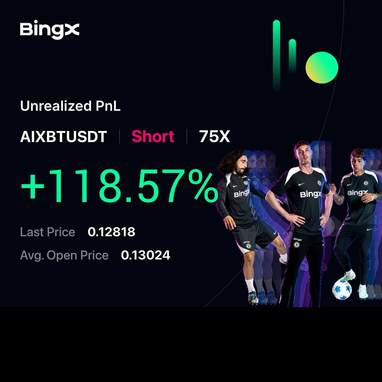 Trading Result