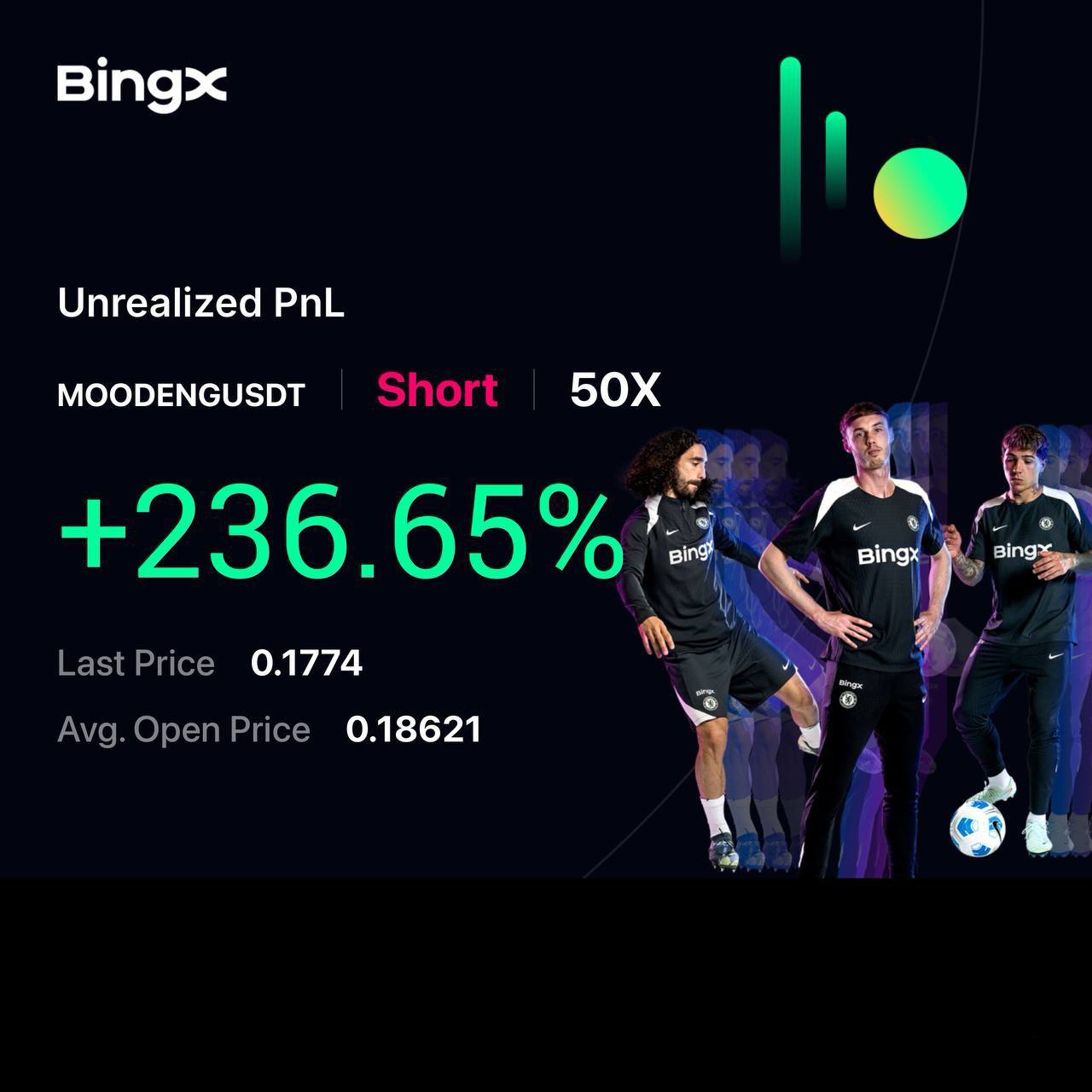 Trading Result